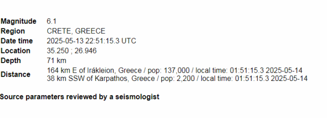 SHKUNDET GREQIA/ Alarm për cunam pas tërmetit me magnitudë 6.1