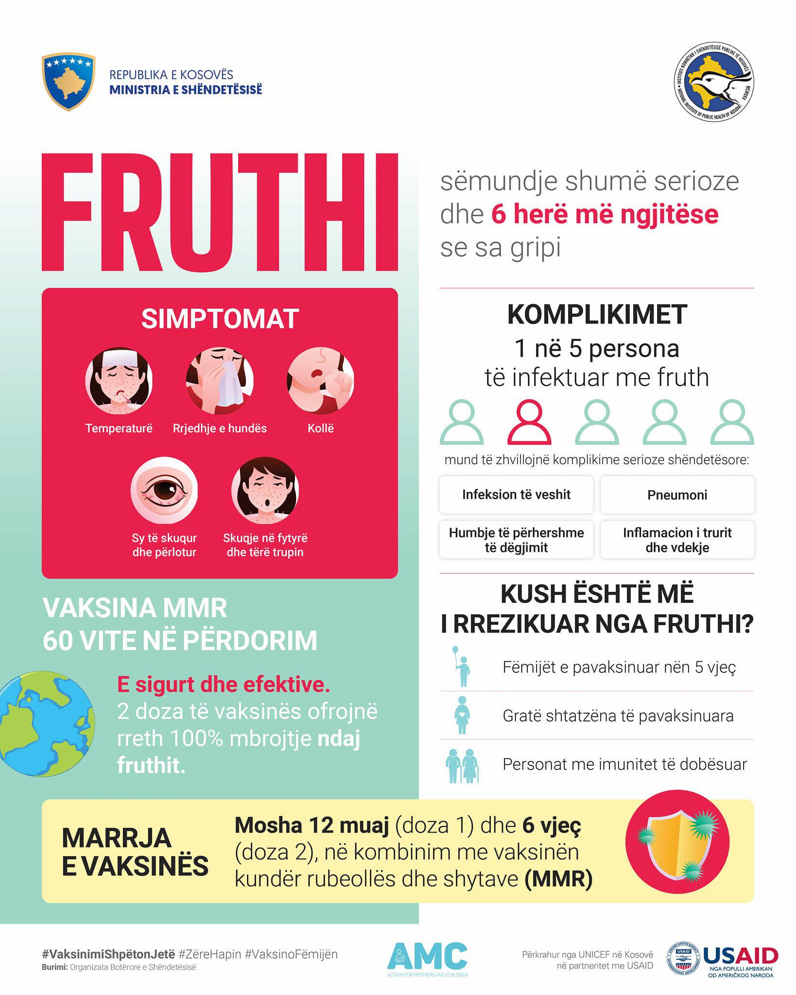 Mund të jetë një grafik i lemur i ngadaltë dhe teksti që thotë "REPUBLIKAE KOSOVES MINISTRIA SHENDETESISE FRUTHI sëmundje shumë serioze dhe herë më ngjitëse se sa gripi SIMPTOMAT Temperaturë Rrjedhje KOMPLIKIMET 1 në 5 persona e infektuar me fruth Sytöskuqur dheperlotur Skuaje Infeksion re veshit shëncetesore: Pneumoni Humbje përhershme dëgjimit VAKSINA MMR 60 VITE NẼ PERDORIM Inflamacion trurit vdekje KUSH E ME RREZIKUAR NGA FRUTHI? E sigurt dhe efektive. vaksinës ofrojnë rreth 100% mbrojtje ndaj fruthit. Fëmijët pavaksinuar nën vjeç shtatzëna pavaksinuara Personat me imunitet MARRJA EVAKSINES dobësuan Mosha 12 muaj (doza 1) dhe vjeç (doza 2), ne kombinim Me vaksinën kundër rubeollës dhe shytave (MMR) #VaksinimiShpëtonJete AMC USAID ."