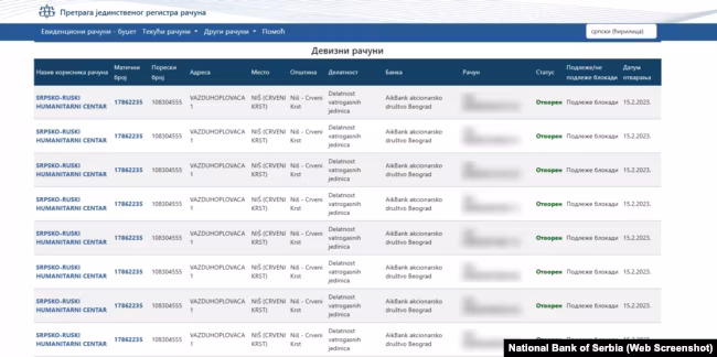 Një pjesë e listës së llogarive aktive të Qendrës humanitare serbo-ruse në bazën e të dhënave të Bankës Qendrore të Serbisë.