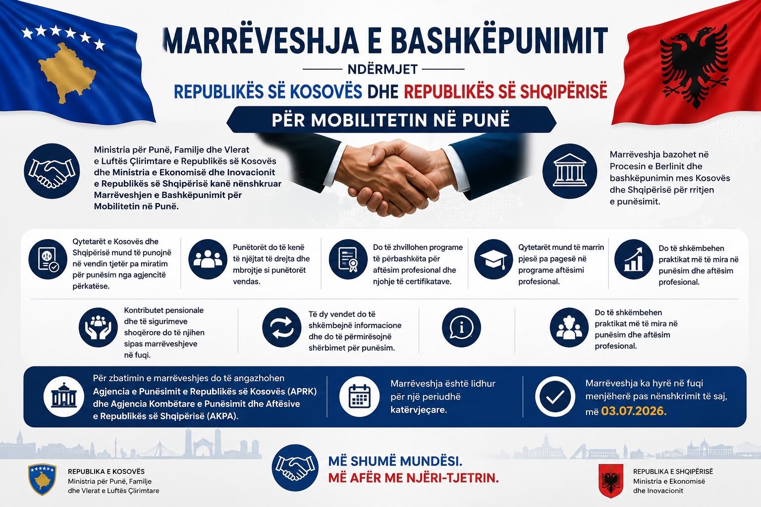 May be an image of basketball and text that says 'MARREVESHJA E BASHKEPUNIMIT NDERMJET REPUBLIKES KOSOVES DHE REPUBLIKES SẼ SHQIPERISE PER MOBILITETIN ΝE PUNE Familje Vlerat Clirimtare Republikess Ministria Ekonomisë dhe Inovacionit Republikës kane Kosovés punojne tjetër miratim agjencité Marréveshja bazohet nẽ Procesine Berlinit bashkëpunimin . drejta mbrojtje ipunétoret epunësimit. Kontributet hetsigurimeve programe perbashketa profesional dhe njohje certifikatave. pages programe aftésimi profesional. marréveshjeve fuqi. shkembehen praktikatmet aftésim shkembejnë informacione töpêrmirësojne punësim. profesional. zbatimin marrëveshjes angazhohen Agjenciae Punesimit Republikëss Kosovës (APRK) Agjencia Kombëtare Punésimit Aftésive Republikës Shqipërisë téshkembehen aftésim profesional. Marrëveshja është lidhur Ministria katërvjeçare. Familje Çlinmtare Marrëveshjak fuqi nënshkrimittè 03.07.2026. Me SHUME MUNDỄSI. ME AFER ME NJERI-TJETRIN. Ministria Ekonomise'